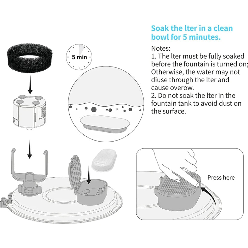 Cat Water Fountain Filters with Activated Carbon 10/20/30pcs