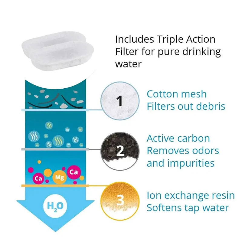 Cat Water Fountain Filters with Activated Carbon 10/20/30pcs